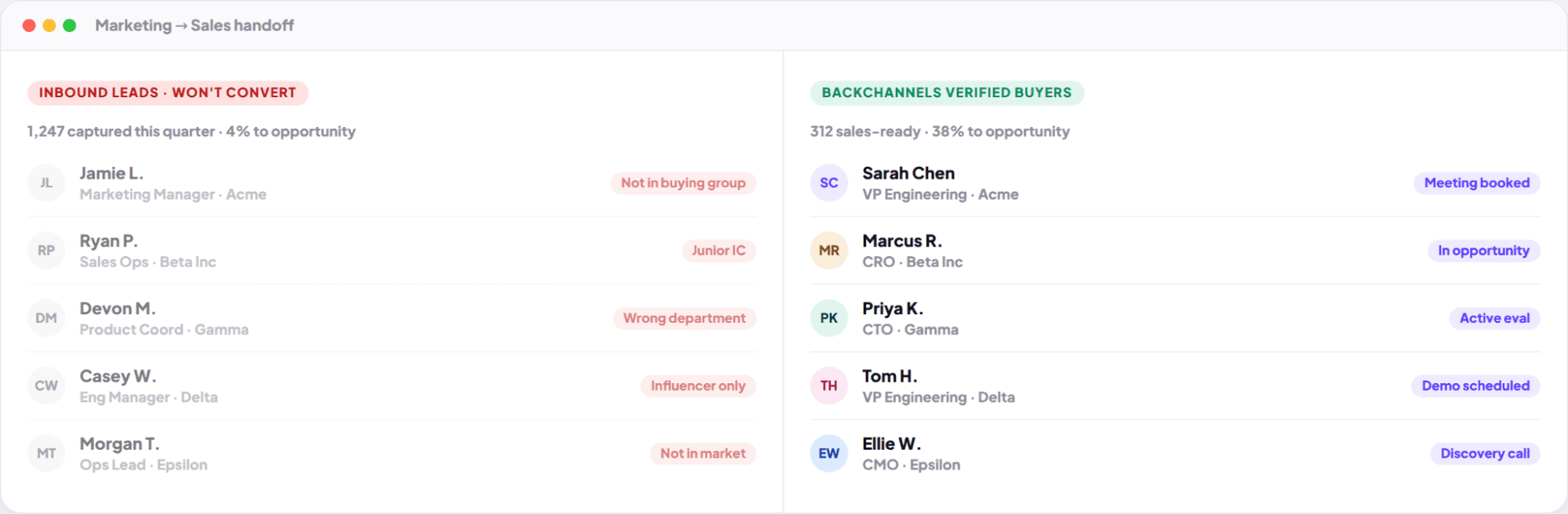 Marketing - Intent → Pipeline (image placeholder)