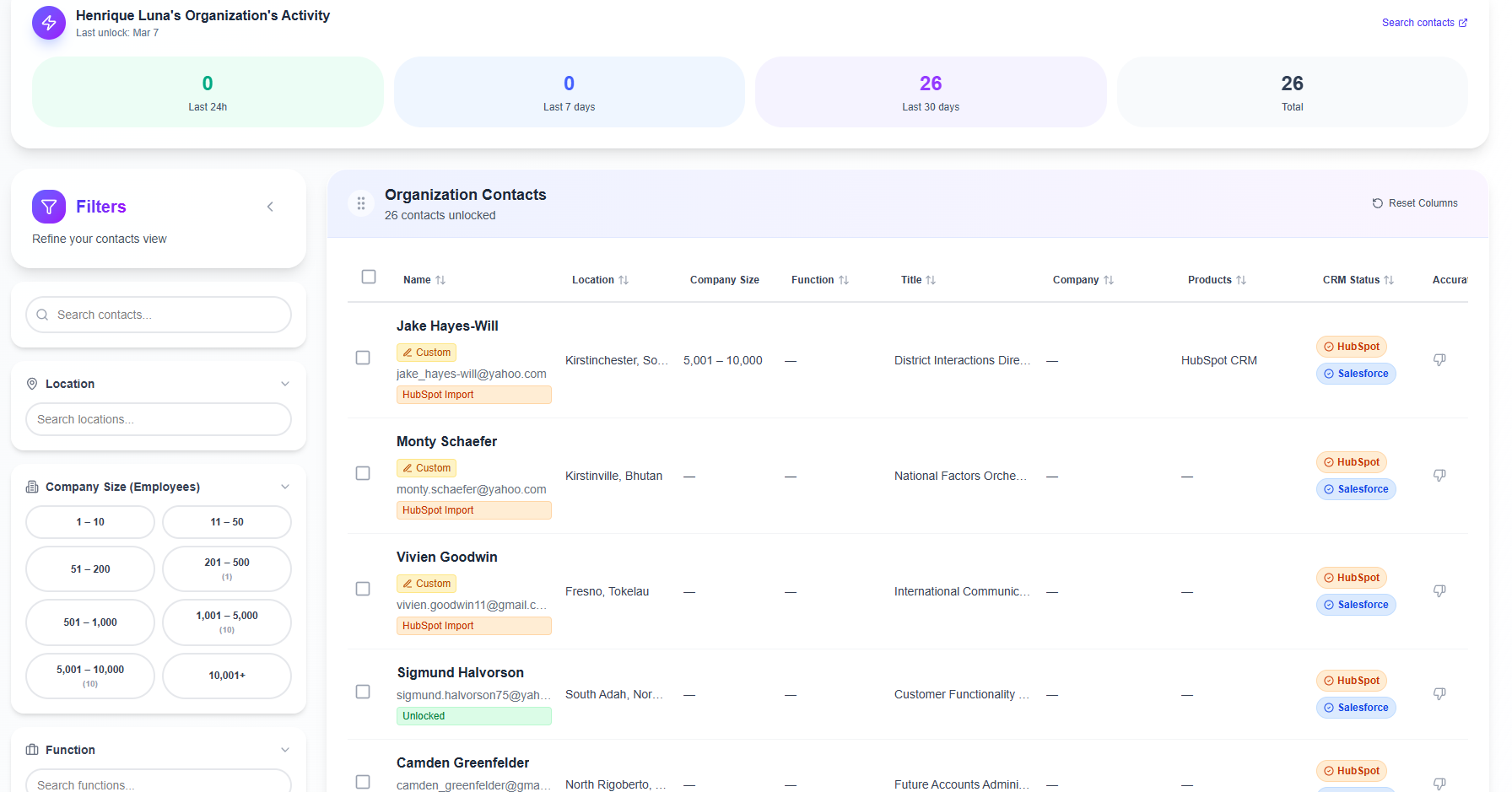 Contacts table showing columns, pagination and selection state